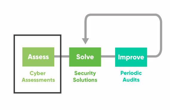 Secure your process control system from cybersecurity risks Secure your process control system from cybersecurity risks