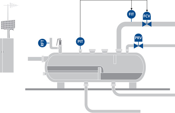At your gas outlets, effective metering and pressure control are critical for improving production management.