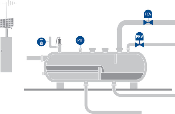 Regulators or back pressure control valves keep separator pressure in the best range for optimal production and separation efficiency.  Regulators or back pressure control valves keep separator pressure in the best range for optimal production and separation efficiency.