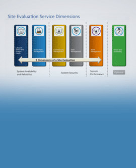 How Does Your Control System Measure Up Against Best Practices?