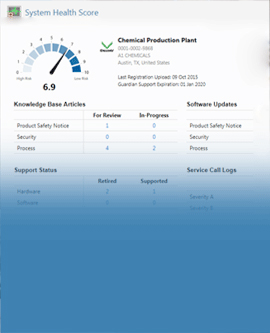 Maintaining Secure and Reliable Control System Performance