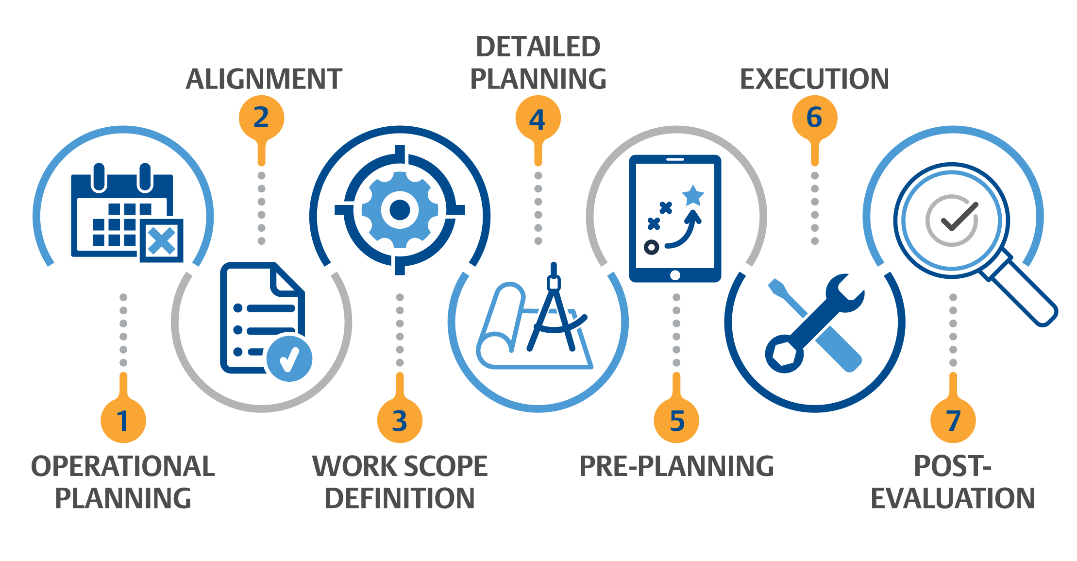 No Guesswork. Just Results.